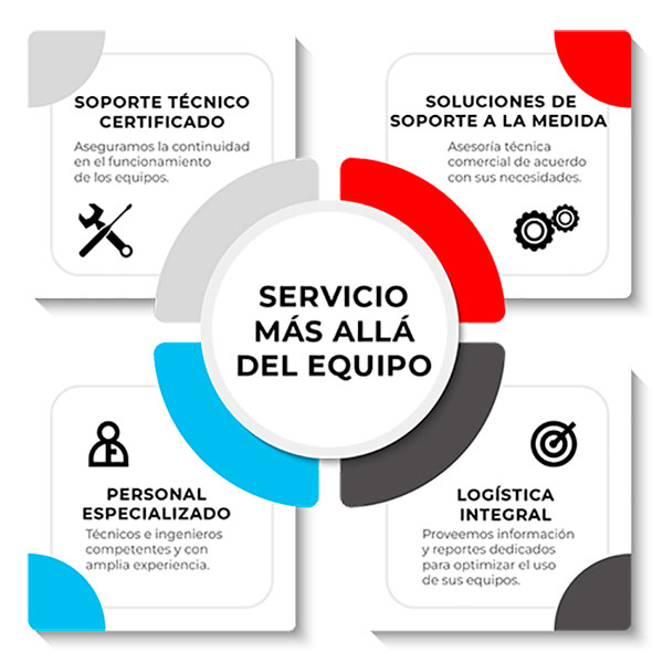 Mas-alla-del-servicio-soporte-a-clientes Mas alla del servicio soporte a clientes